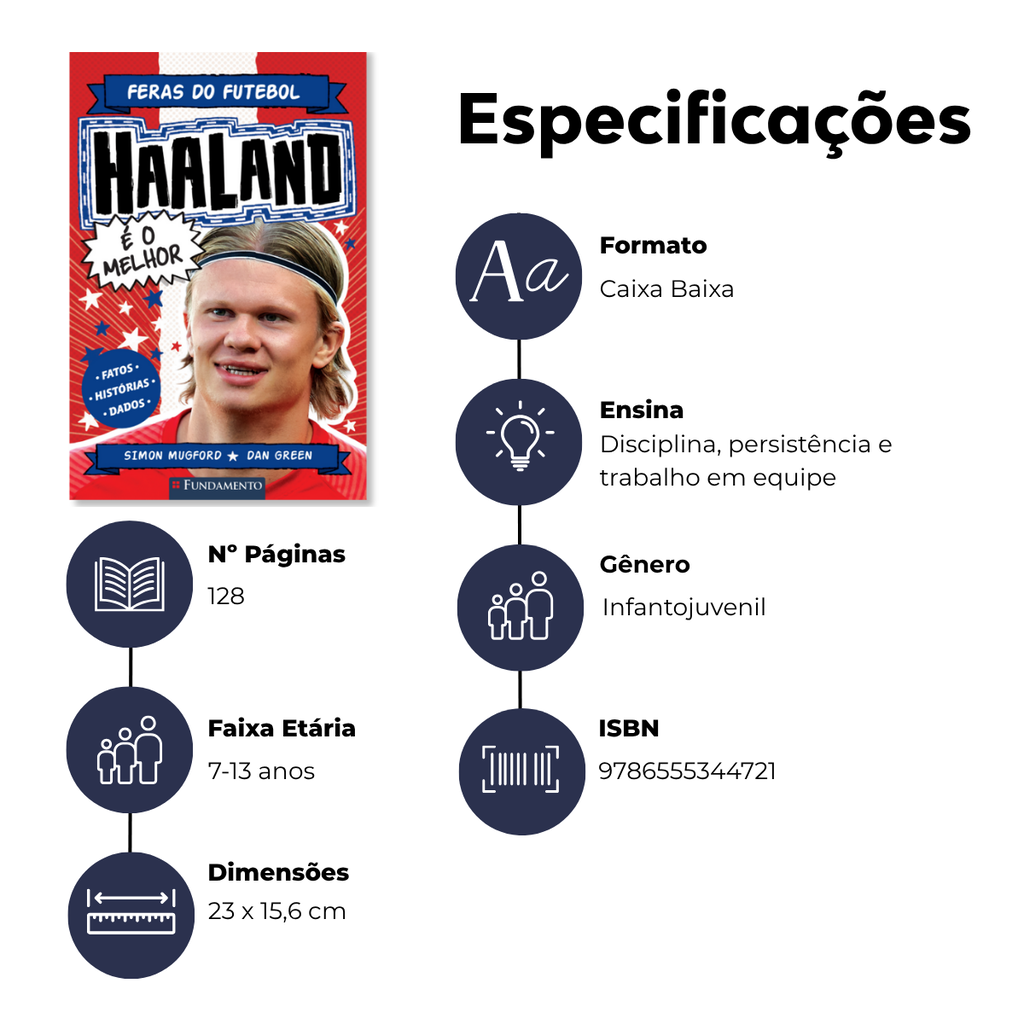 Feras do Futebol: Haaland