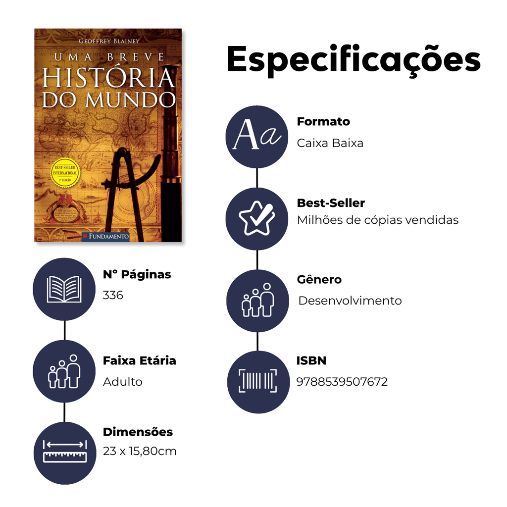 Uma Breve História do Mundo