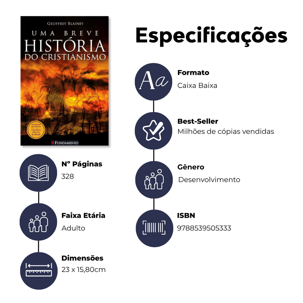 Uma Breve História do Cristianismo