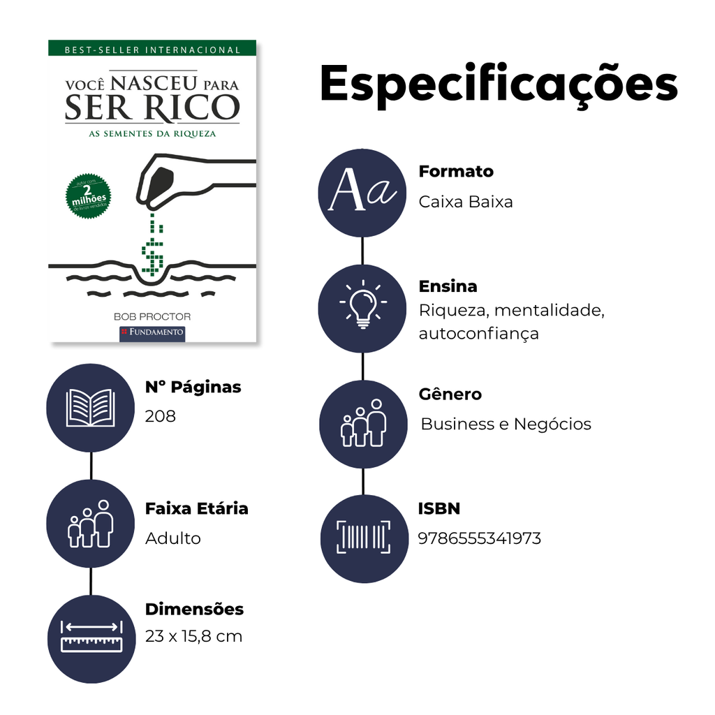 Você Nasceu para Ser Rico: As Sementes da Riqueza