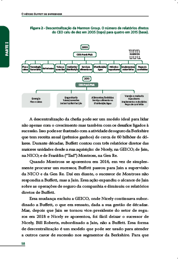 O Método Buffett de Empreender