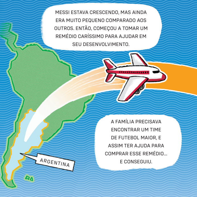 Meus Campeões - Messi