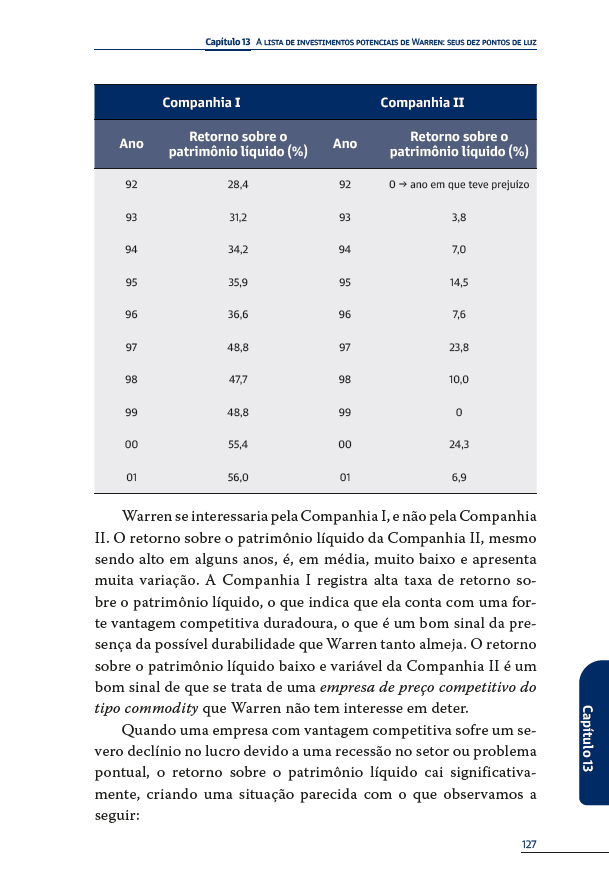Kit Investidor de Verdade: Warren Buffett - 7 Livros