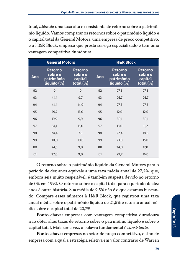 Kit Investidor de Verdade: Warren Buffett - 7 Livros