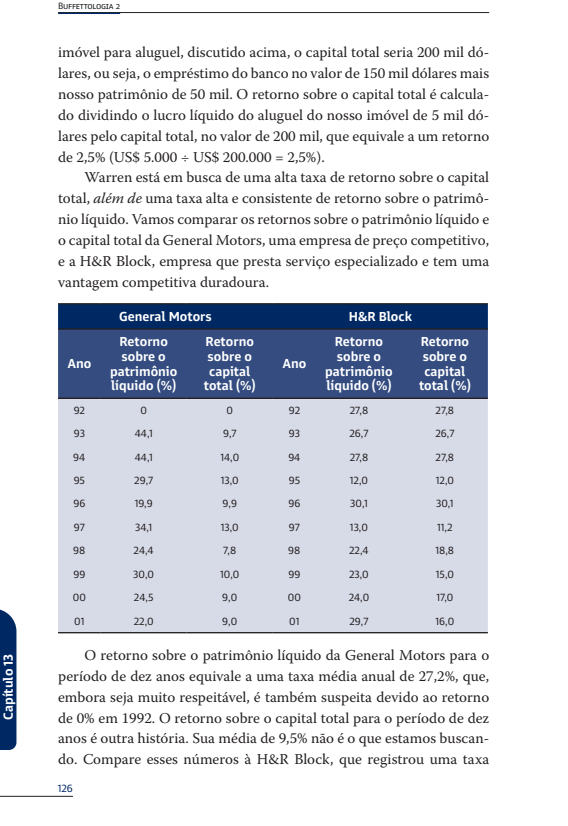 Kit Buffettologia - 2 Livros (1 ao 2)