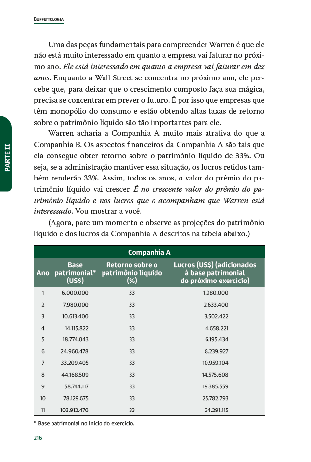 Kit Sucesso Pessoal + Buffetologia