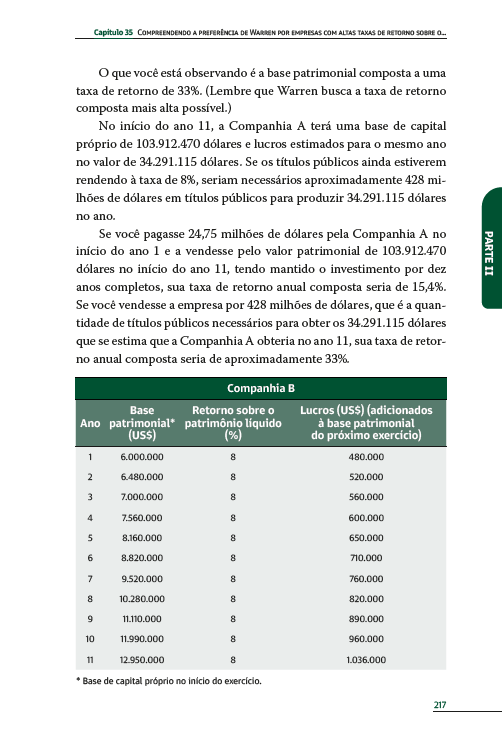 Kit Investidor Profissional: Warren Buffett - 6 Livros