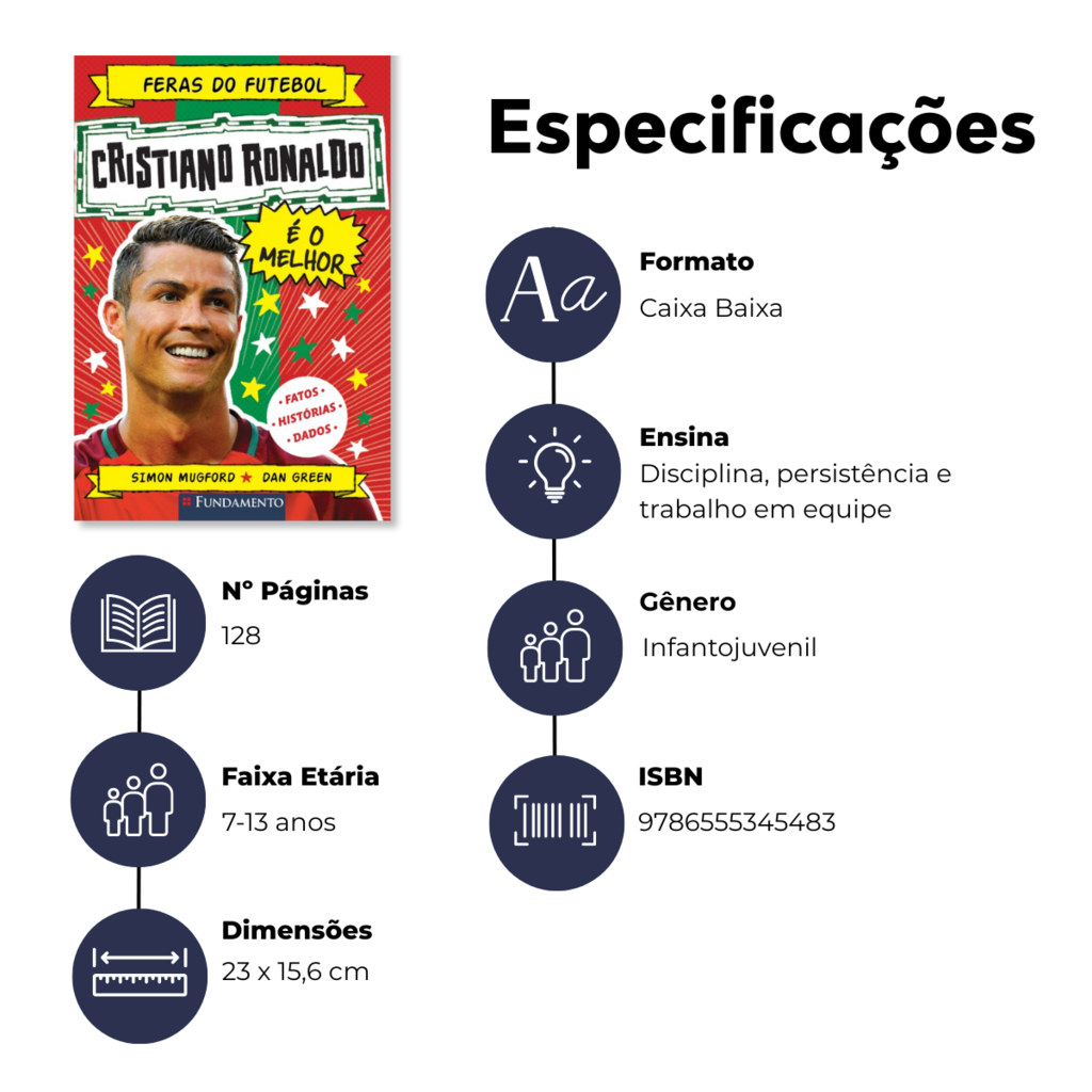 Feras do Futebol: Cristiano Ronaldo
