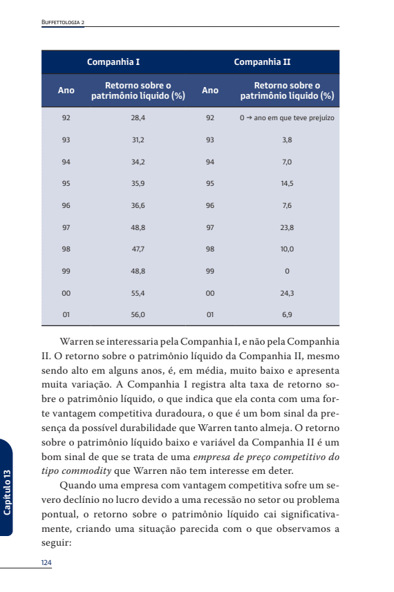 Kit Buffettologia - 2 Livros (1 ao 2) - Editora Fundamento livro_infantil