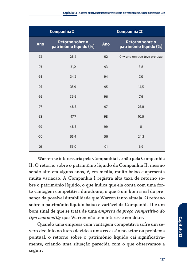 Kit Investidor de Verdade: Warren Buffett - 7 Livros - Editora Fundamento livro_infantil