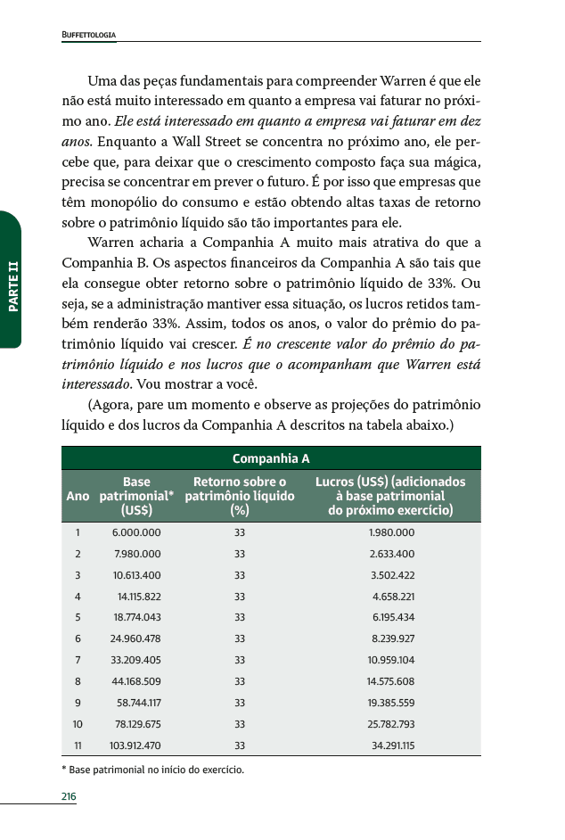 Kit Sucesso Pessoal + Buffetologia - Editora Fundamento livro_infantil