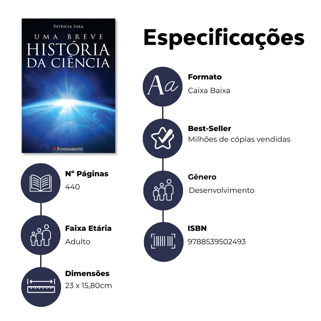 Uma Breve História da Ciência - Editora Fundamento livro_infantil