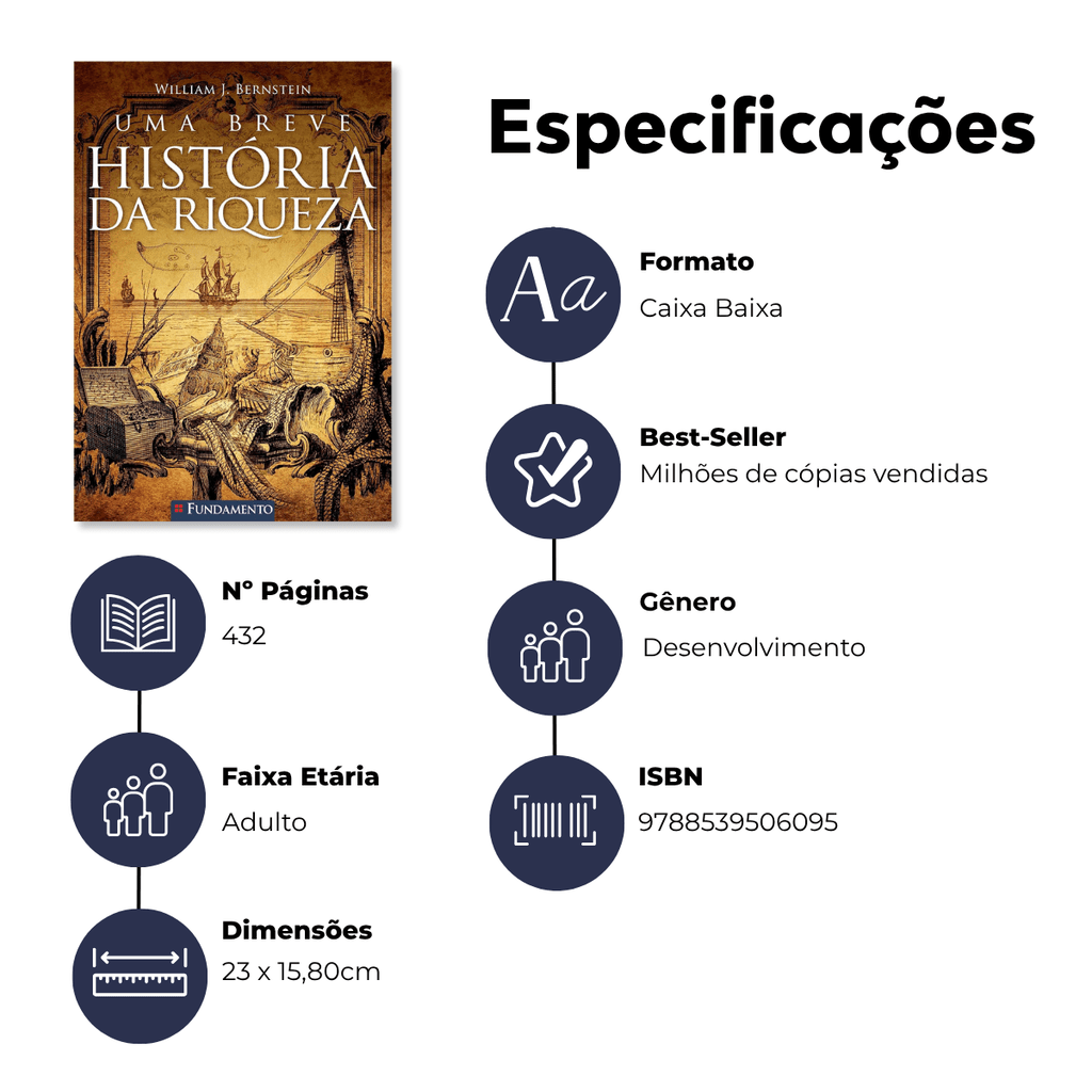 Uma Breve História da Riqueza - Editora Fundamento livro_infantil